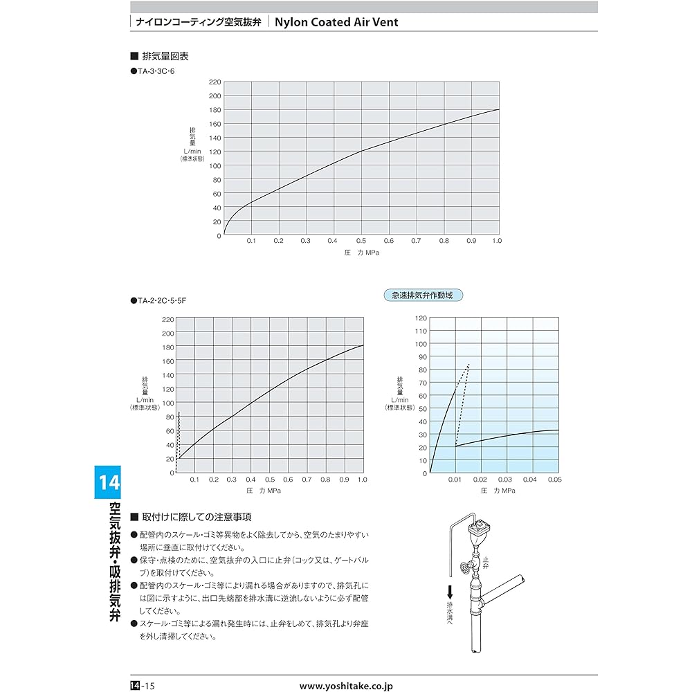 Yoshitake Air Vent Valve Electrodeposition Painting Float Type Made of FCD Applicable Pressure 0.01~1.0MPa Screw Connection Port Size 20A Body FCD450 Maximum Temperature 90℃ Model TA-3 20A