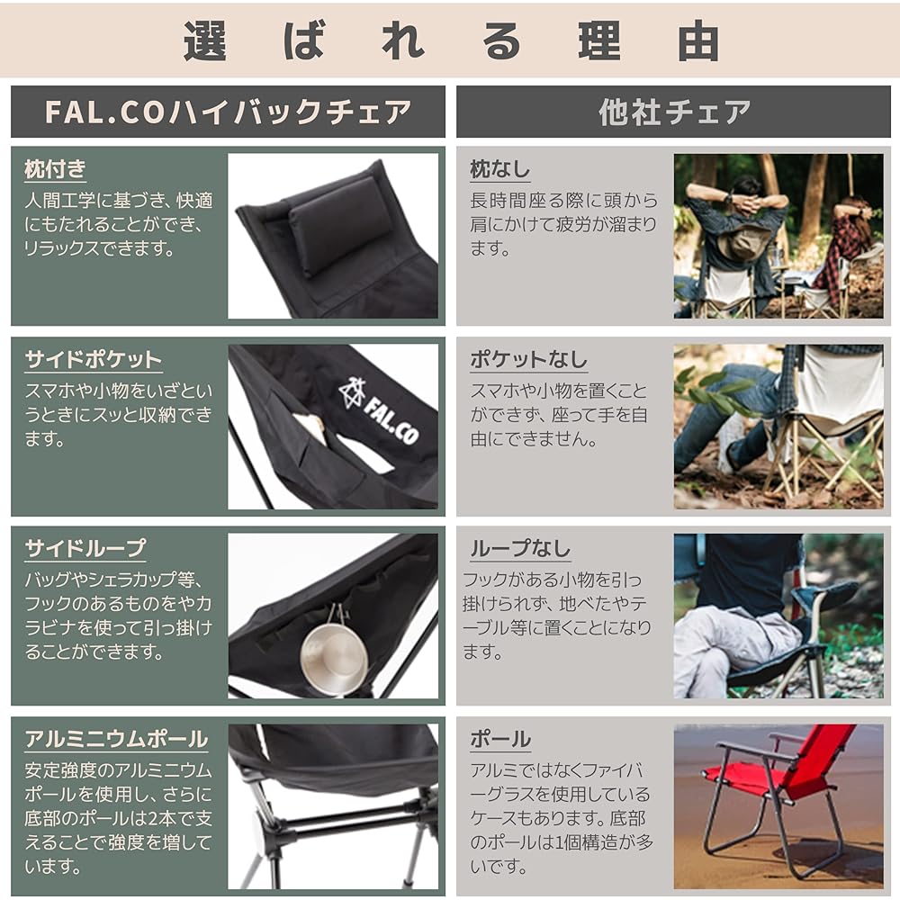 FAL.CO FOLD HOLD CHAIR Falco Fold Hold Chair -Utility High Back Chair- Outdoor Camping Folding Black Side Pocket Fishing Hiking Festival