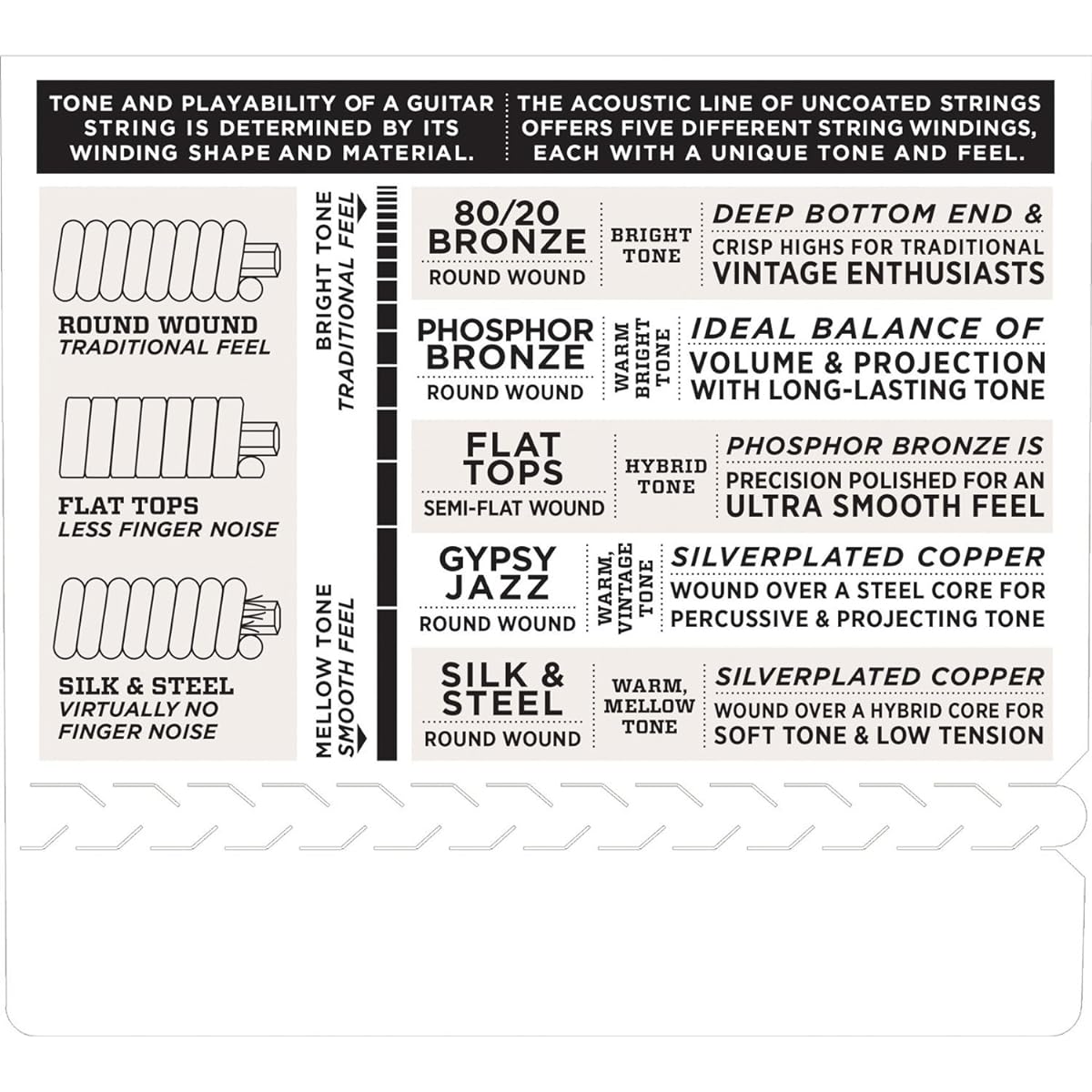 D'Addario Acoustic Guitar Strings Phosphor Bronze Extra Light 12 Strings .009-.045 EJ41 x 10 Set [Domestic Genuine Product]