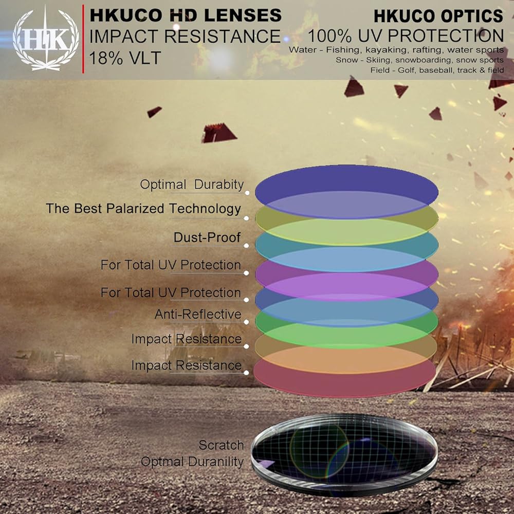 Hkuco Replacement Lenses For Oakley Carbon Blade Sunglasses