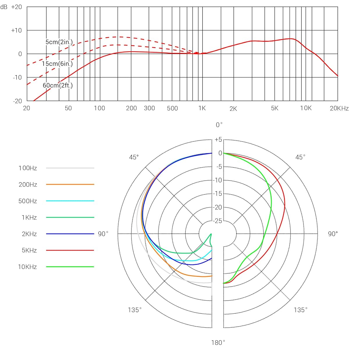 sE Electronics V3 Cardioid Dynamic Microphone [Domestic regular product]