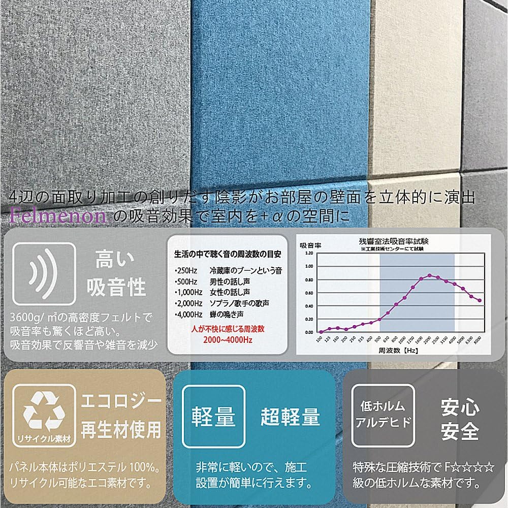 Fermenon Wall Sticker Dark Gray Width 40 x Depth 40 x Thickness 1.1cm Sound Absorbing Panel (Cloth Type) DC-EX-4040C-DGY 30 Pieces