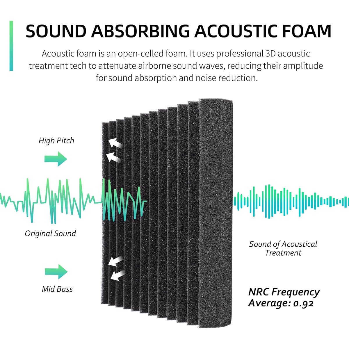 Soundproofing Foam Panels - Pack of 24 Flame Retardant Soundproofing Foam Panels for Walls and Ceilings Reverb Reduction Echo 12" x 12" x 2" Sound Insulation Wedge Noise Canceling Foam Tile for Home Office