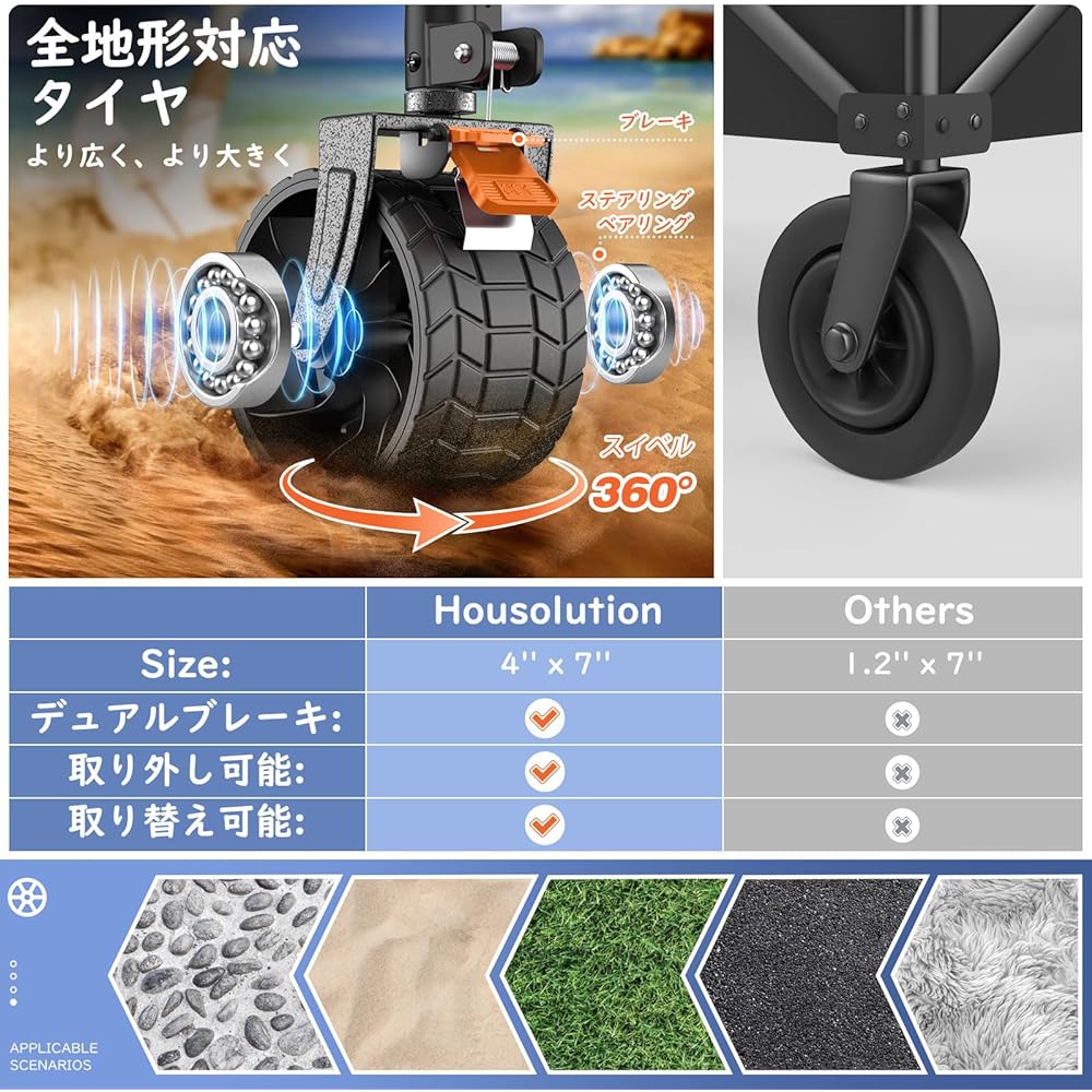 Carry Wagon [With Brake] Housolution Large Capacity 260L Load Capacity 200kg Outdoor Wagon Foldable Camping Cart One-Touch Convergence Type Free Standing Storage Quiet Camping/Sand Beach/Fishing/Moving/Shopping/Trash Out Storage Cover Included