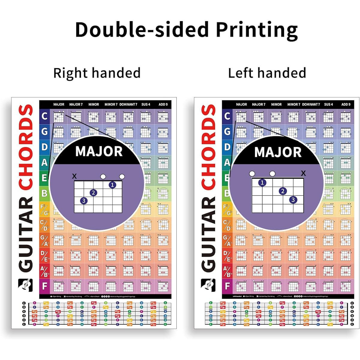 Homievar Left-Handed & Right-Handed Guitar Fretboard and Chord Chart - 84 Guitar Chords Poster with Fret Guide Reference Educational Guide Wall Chart for Beginners