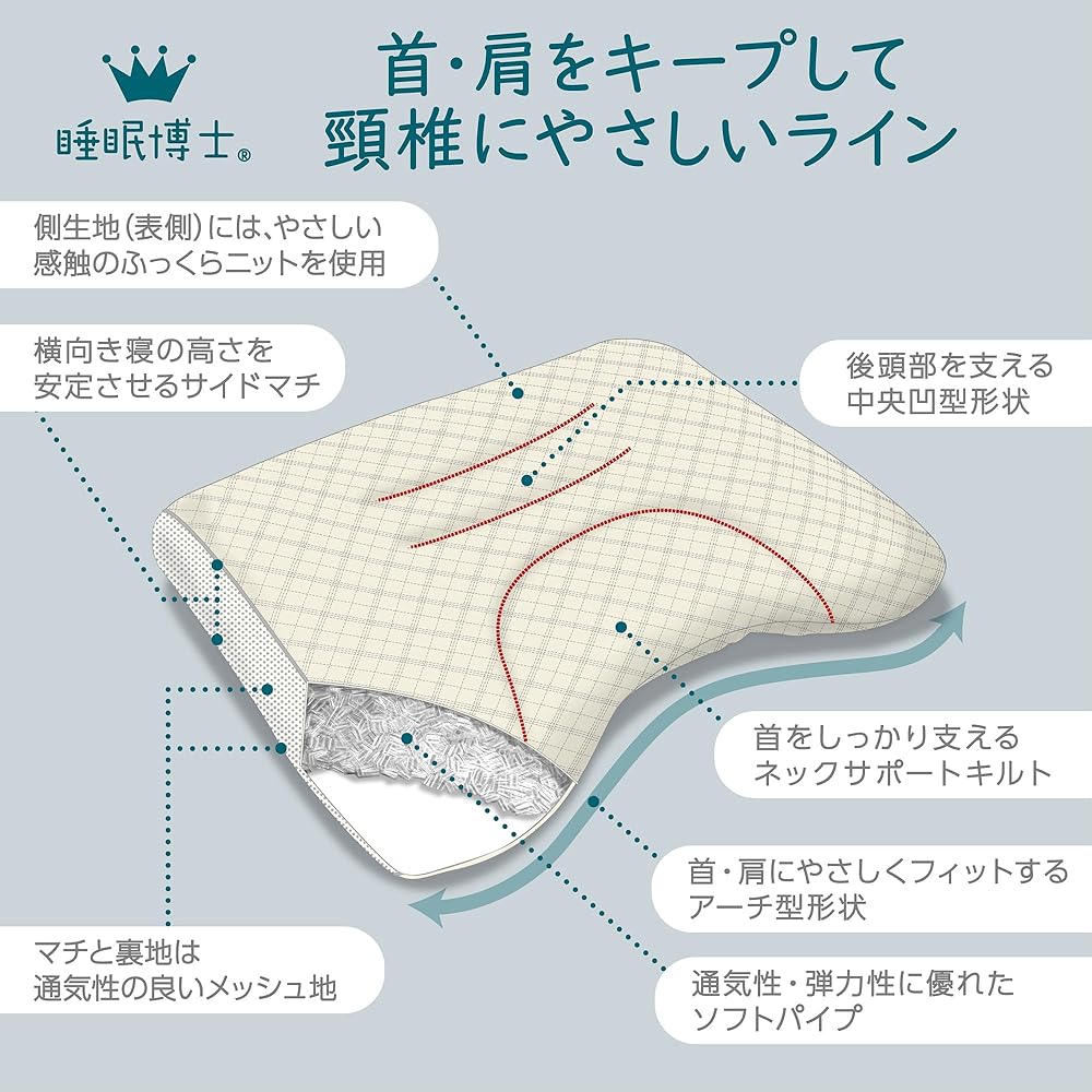 Nishikawa EH93009547 Sleeping Doctor Neck and Shoulder Fit Pillow, Height, Washable, Joint Development with Medical Doctors, For People with Many Back Sides, Adjustable Height, Speeds Up Drying Time,