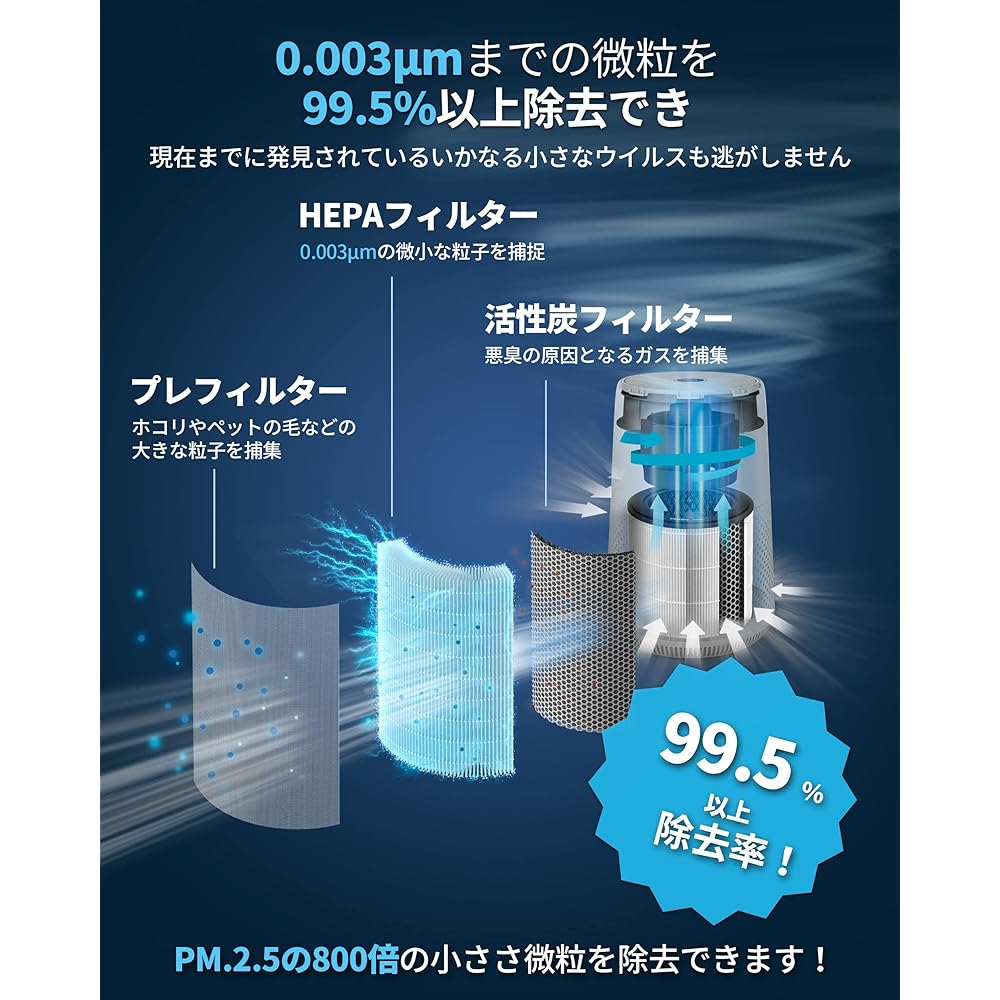 PHILIPS Air Purifier AC0850 Tabletop Small HEPA Filter Compatible with 30 Tatami Mats Compact Disinfection Dust Collection Automatic Operation Dust Virus Pollen (800i Series) Japan Official