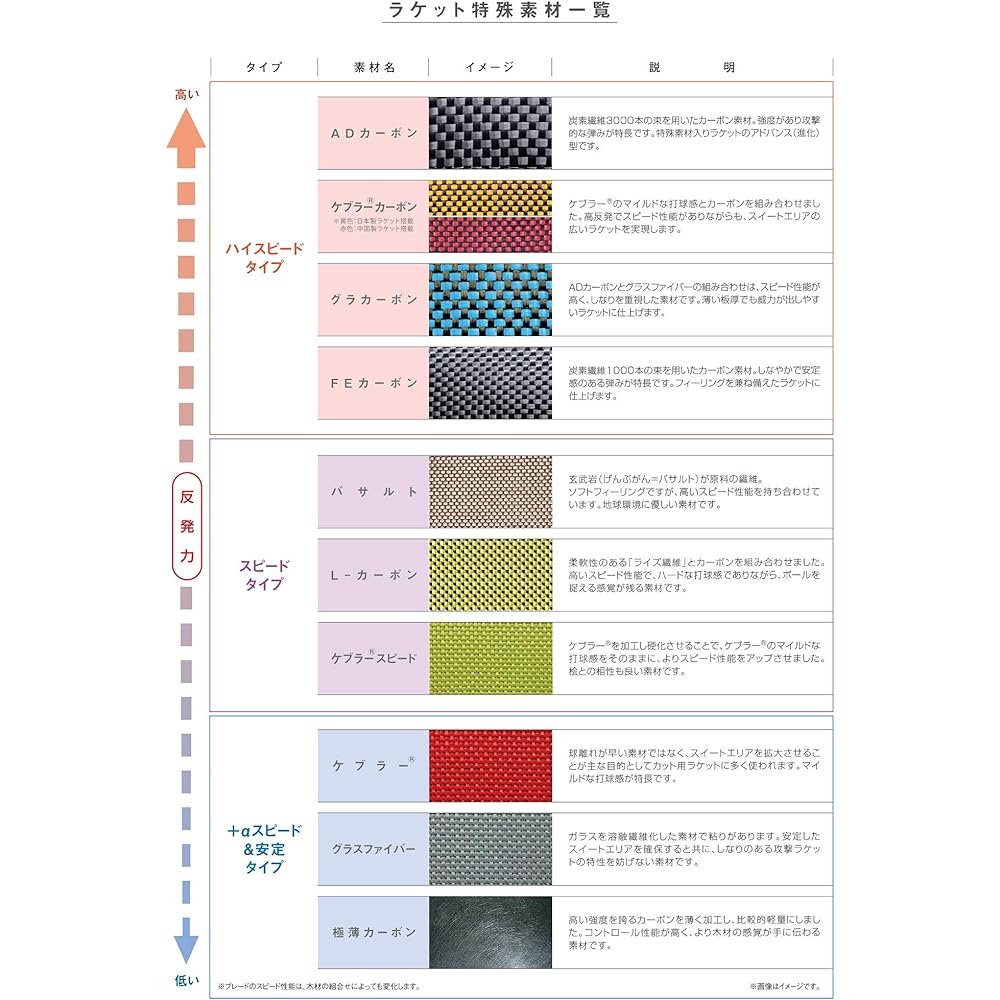 Nittaku Table Tennis Racket Fly at Carbon Shakehand Attack Special Material Included