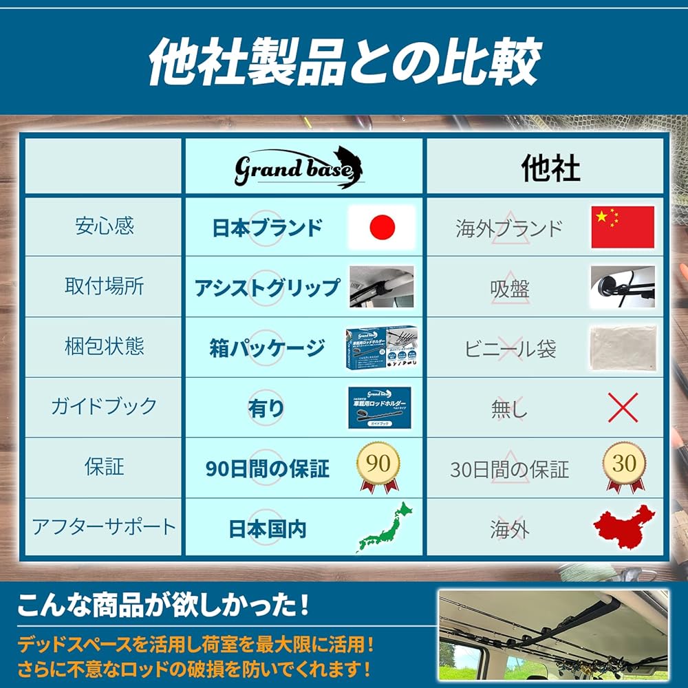 GRANDBASE Nylon Rod Holder for Car [Can hold up to 5 rods] Fishing Rod Storage, Fishing Tools, Rod Carry, Rod Keeper Belt, Magic Type In-Car Fixation, Multi-belt, Black