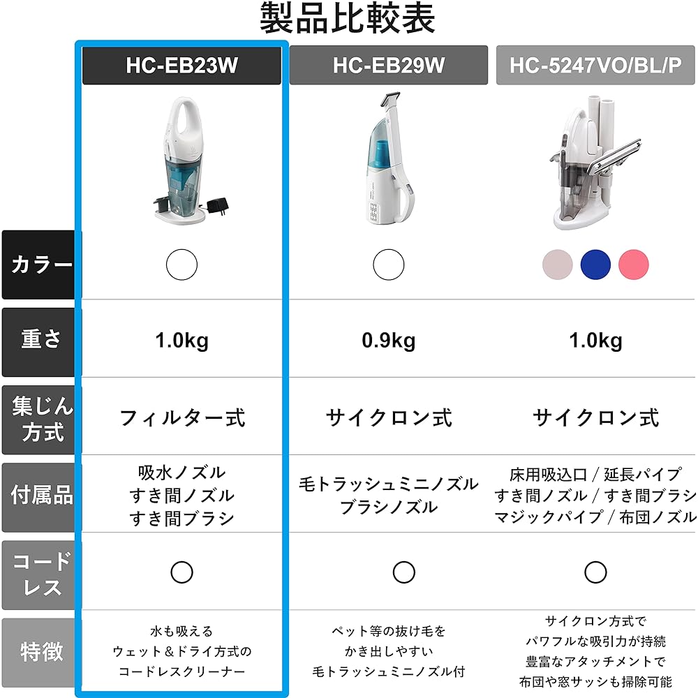 Twinbird Tsubamesanjo Vacuum Cleaner Cordless Handy Cleaner Condensation Water Absorption [1 year manufacturer's warranty] White HC-EB23W