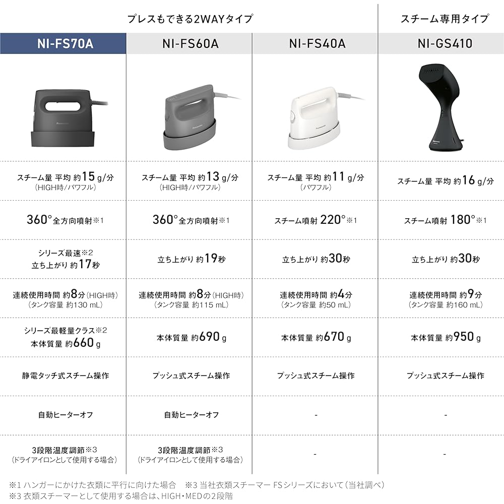 Panasonic Clothes Steamer NI-FS70A-K Calm Black 360° Powerful Steam 3 Level Temperature Control 2WAY Press Can Be Deodorized and Sterilized