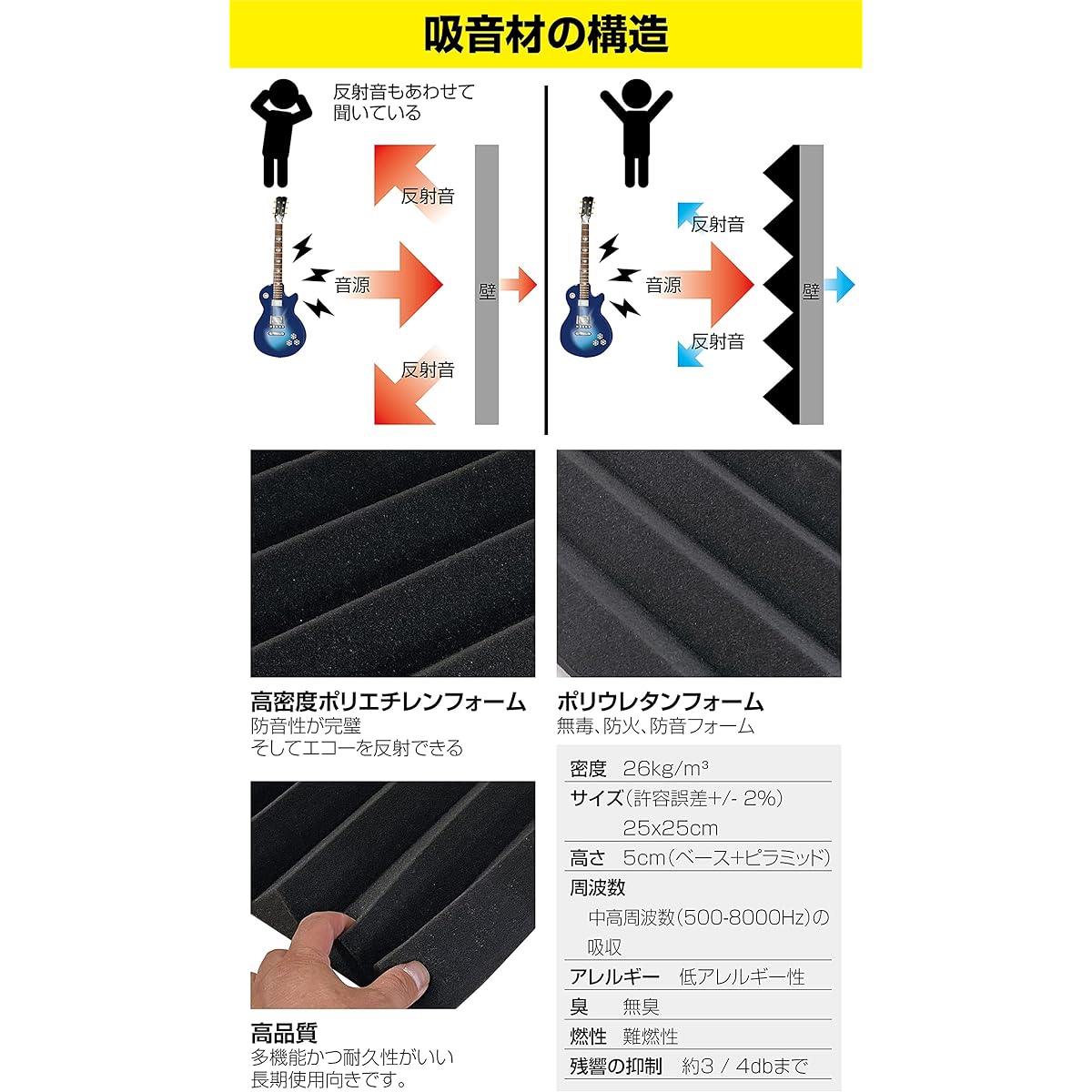 ONE STEP Sound Absorbing Material, Polyurethane Sound Absorbing Material, Noise Reduction, Soundproofing, Sound Absorption, Interior Decoration, Musical Instruments, Piano Room, Car Audio (96 Sheets, Black)