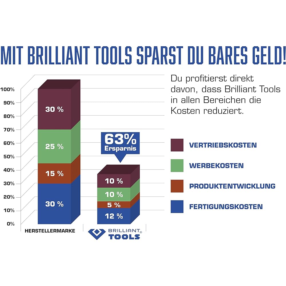 KS Tools Trim Removal Set of 5 BT511035