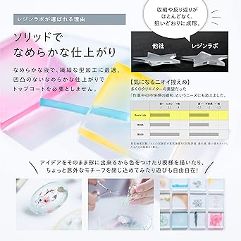 KIYOHARA Resin Lab LED resin liquid 500g RLR500