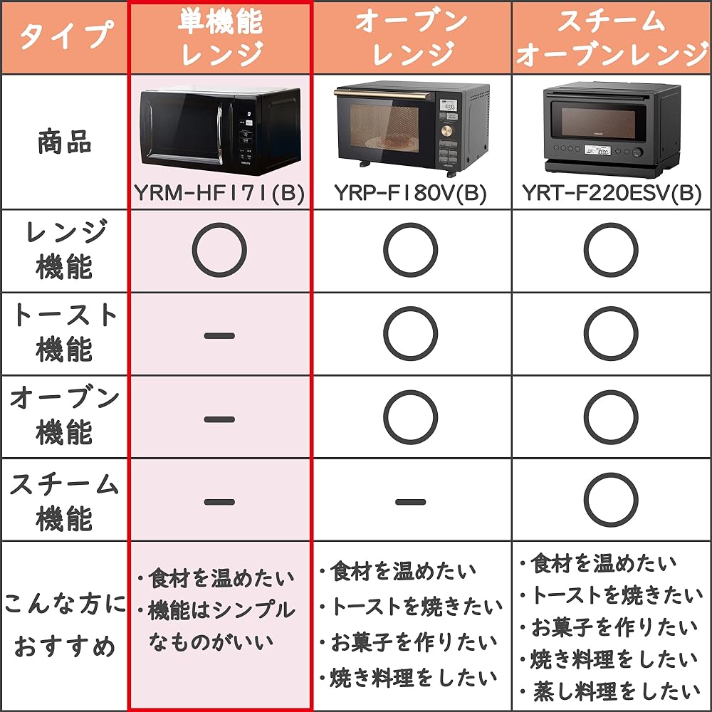 [Yamazen] Microwave Oven 17L Single Function Single Life Two People Live Hertz Free Turntable Equipped with Auto Menu Nationwide Compatible with Timer Function Black YRM-HF171(B)
