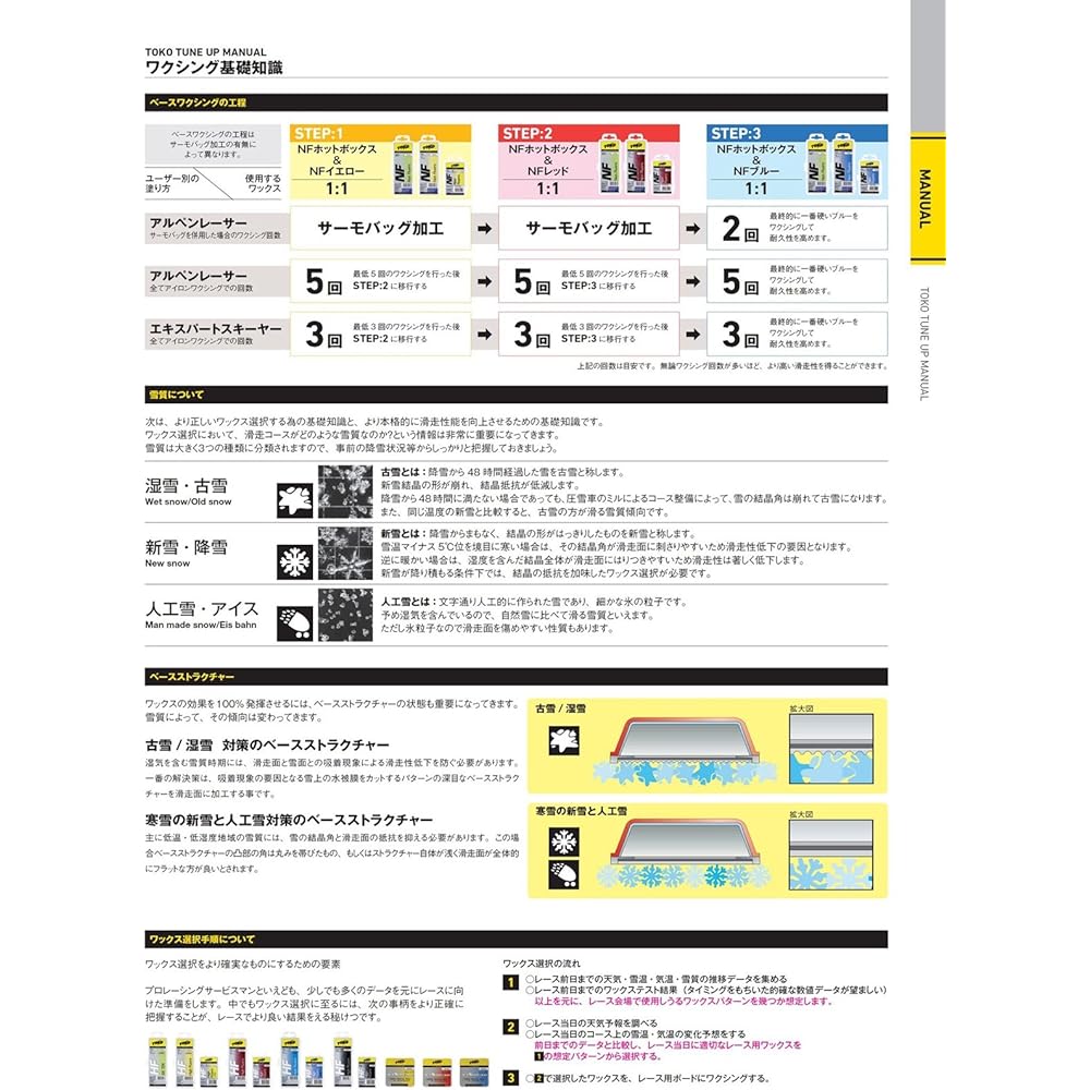 TOKO Ski Tuning Sidewall Planner Pro 5549870