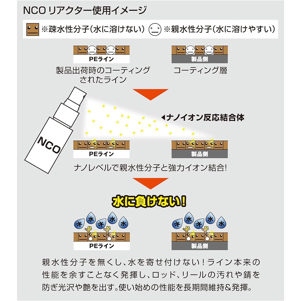 Nature Boys Line Coating Agent NCO Reactor for Line Dipping 500ml NC-K01 500ml