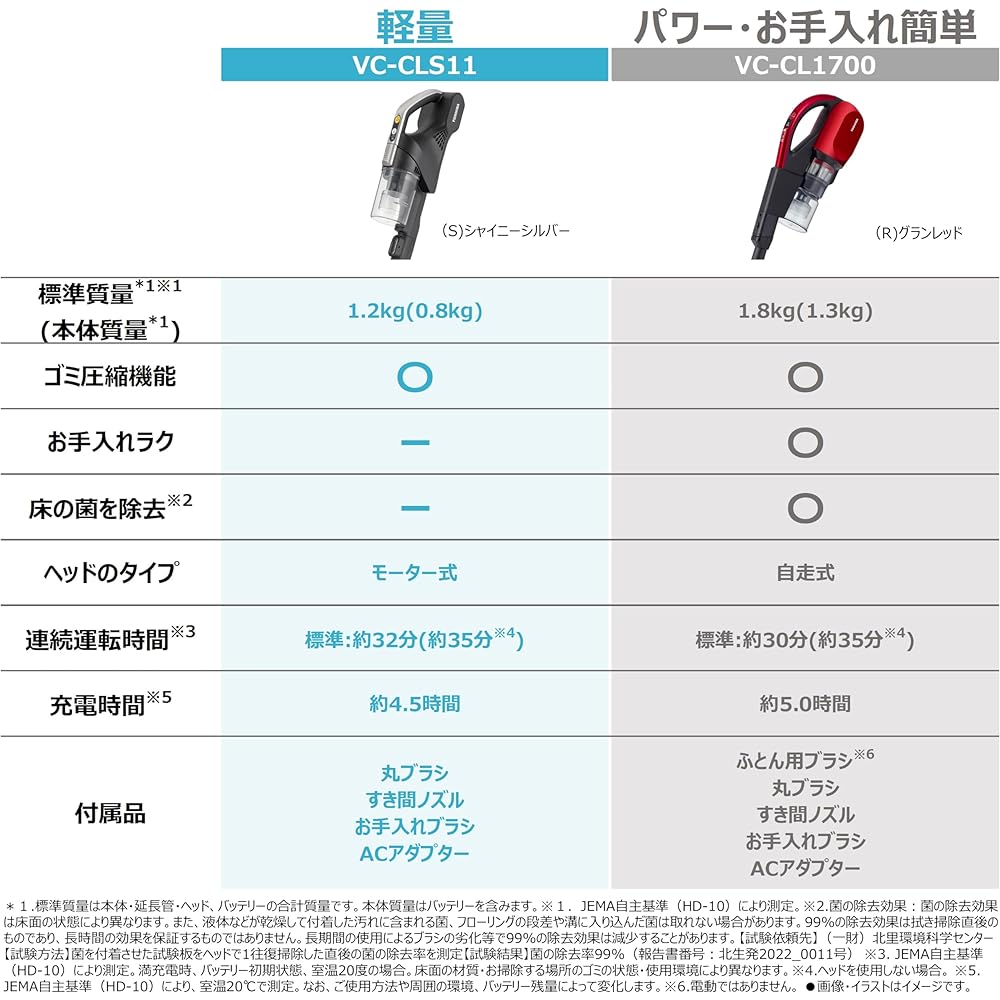 TOSHIBA Vacuum Cleaner Cordless Stick Vacuum Cleaner for Living Alone, Lightweight, Easy to Clean Tourneo VC-CLS11-S Standard Weight 1.2Kg