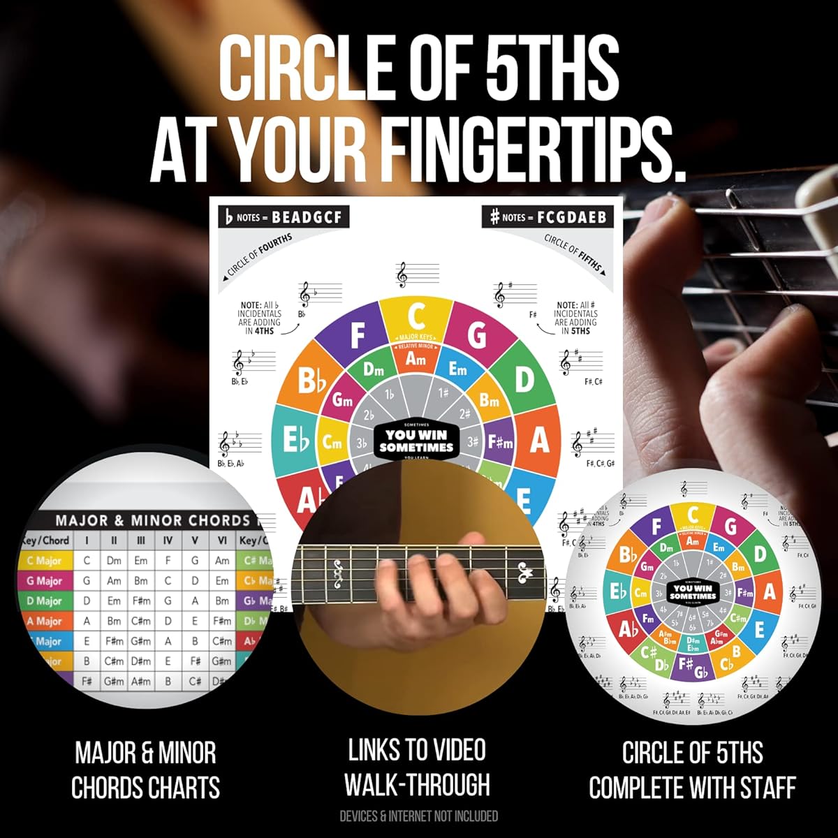 iVideosongs Fifth Circle Poster (12" x 18") • Educational Guide for Teachers, Teachers, Teachers, and Students • Full Color Guitar Wall Chart with How-To Videos • Plus 150+ Free Lessons Included