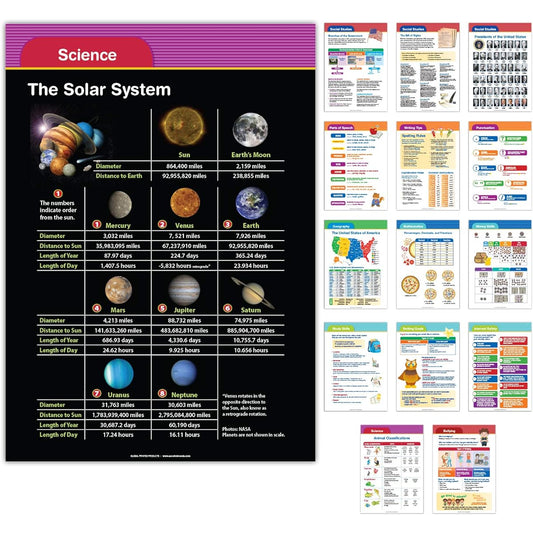 16 Extra Large Educational Posters for Kids Toddlers (24 x 17) Contents: Mathematics Money Punctuation Grammar Writing Geography President Science.