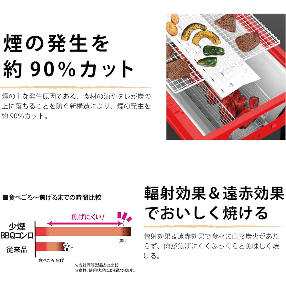 GREEN LIFE Japanese Barbecue BBQ Low Smoke Low Smoke Barbecue Stove 650 with Iron Plate for 5 to 7 People CB-650S