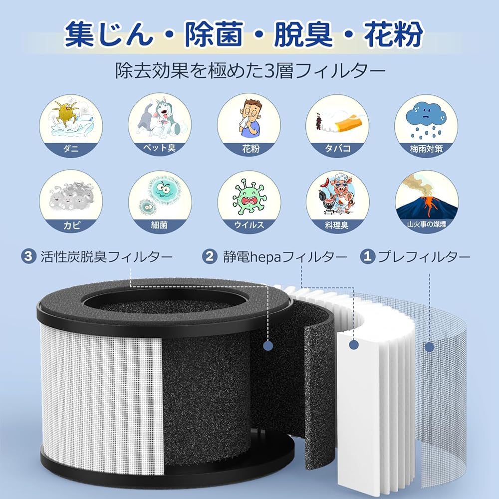 MOOKA Air Purifier, Tabletop, Small, Compact Air Purifier, Compatible with Energy Conservation, 360° Circulation Cleaner, Aroma Compatible, Triple Virus Removal, Allergy Prevention, Hepa Filter, Easy