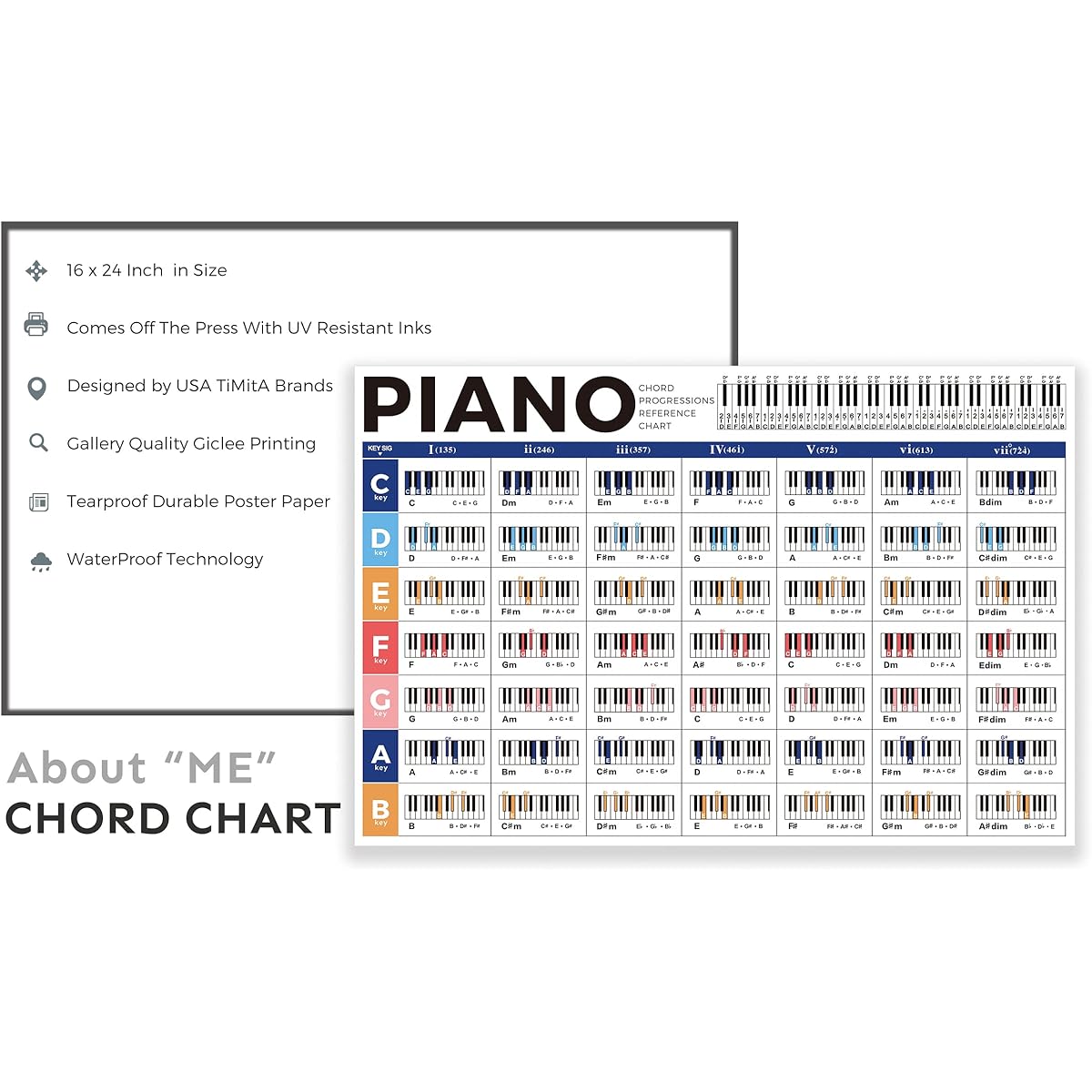Piano Chord Chart Poster, Educational Reference Guide for Beginners Learn String Progressions and Play Piano String Order in Any Key, Piano Wall Chart Reference for Beginners, Adults or Children