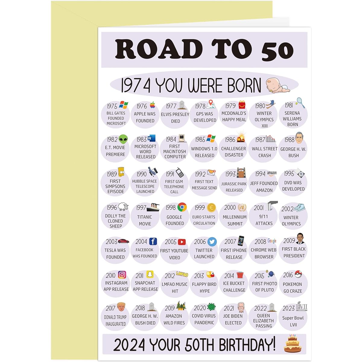 Comting Funny Facts 50th Birthday Card 50th Birthday Card Dad Birthday Road for Grandpa 50th Birthday Card Born in 1974
