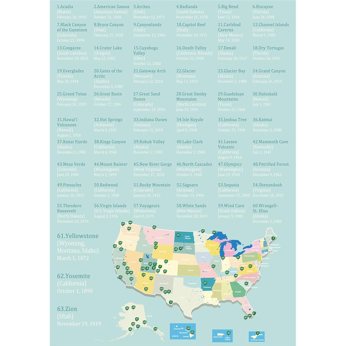 National Parks Puzzle for Adults 1000 Piece Travel Poster Landscape Puzzle with Zion Yellowstone Yosemite Nature Jigsaw Puzzle Landscape Mountain Scenery