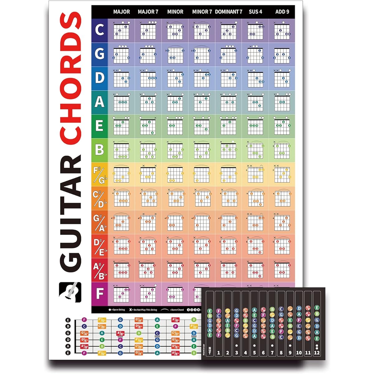 Homievar Left-Handed & Right-Handed Guitar Fretboard and Chord Chart - 84 Guitar Chords Poster with Fret Guide Reference Educational Guide Wall Chart for Beginners
