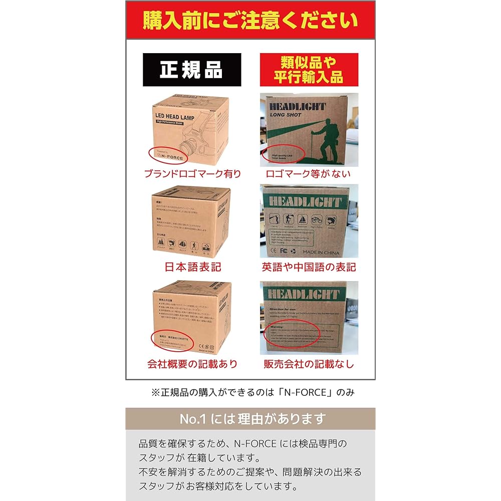 N-FORCE Headlight, Rechargeable Headlight, Sensor Light, Battery Included, Headlamp LED, Fishing, Climbing, Outdoor Work Light, Lightweight, Long Time SR-01L