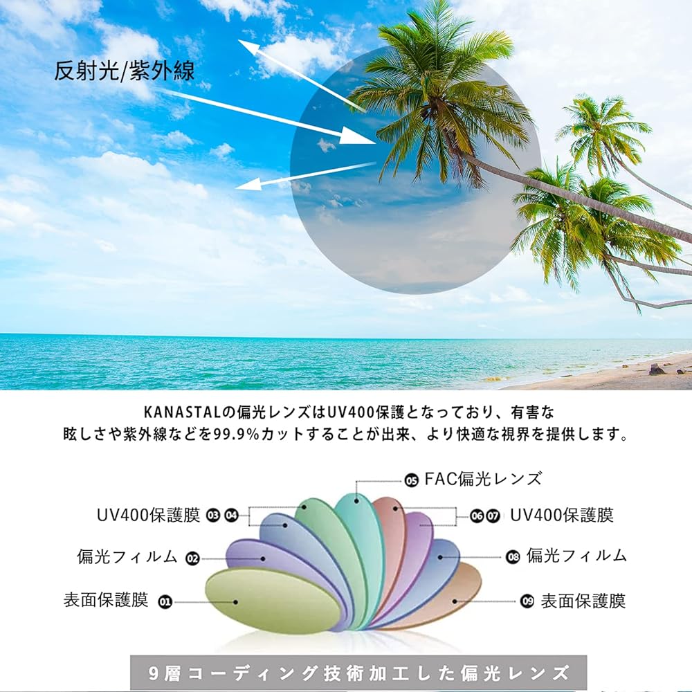 [KANASTAL] Over sunglasses that can be hung over glasses, polarized UV400, UV protection, for driving, fishing, sports, men's, women's