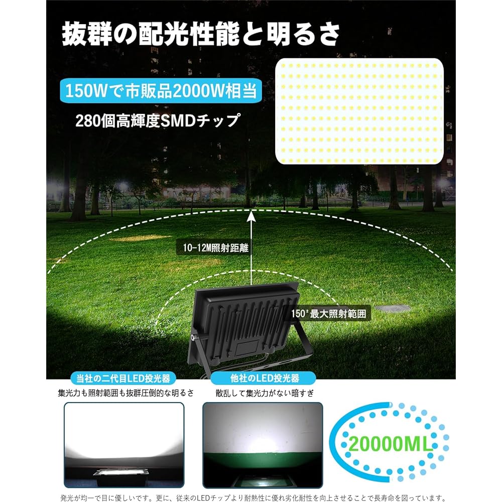 TANKAO Floodlight LED Floodlight 150W Floodlight Outdoor 100V Light Work Light Outdoor Light 20000LM 6500K IP66 Construction Light LED Light Outdoor Indoor Outdoor Waterproof Sign Light Fishing Light For Parking Lot (150W 1 Set)