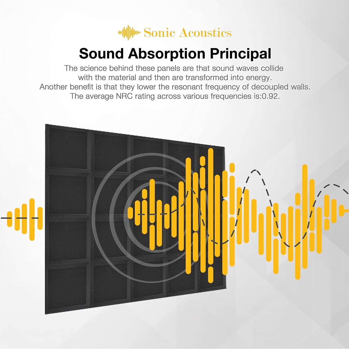 Fstop Labs 12 Pack Set Acoustic Foam Panels, 2" x 12" x 12" Acoustic Foam Sound Absorption, Soundproofing, Soundproofing, Absorbing Acoustic Treatment Used in Home & Office