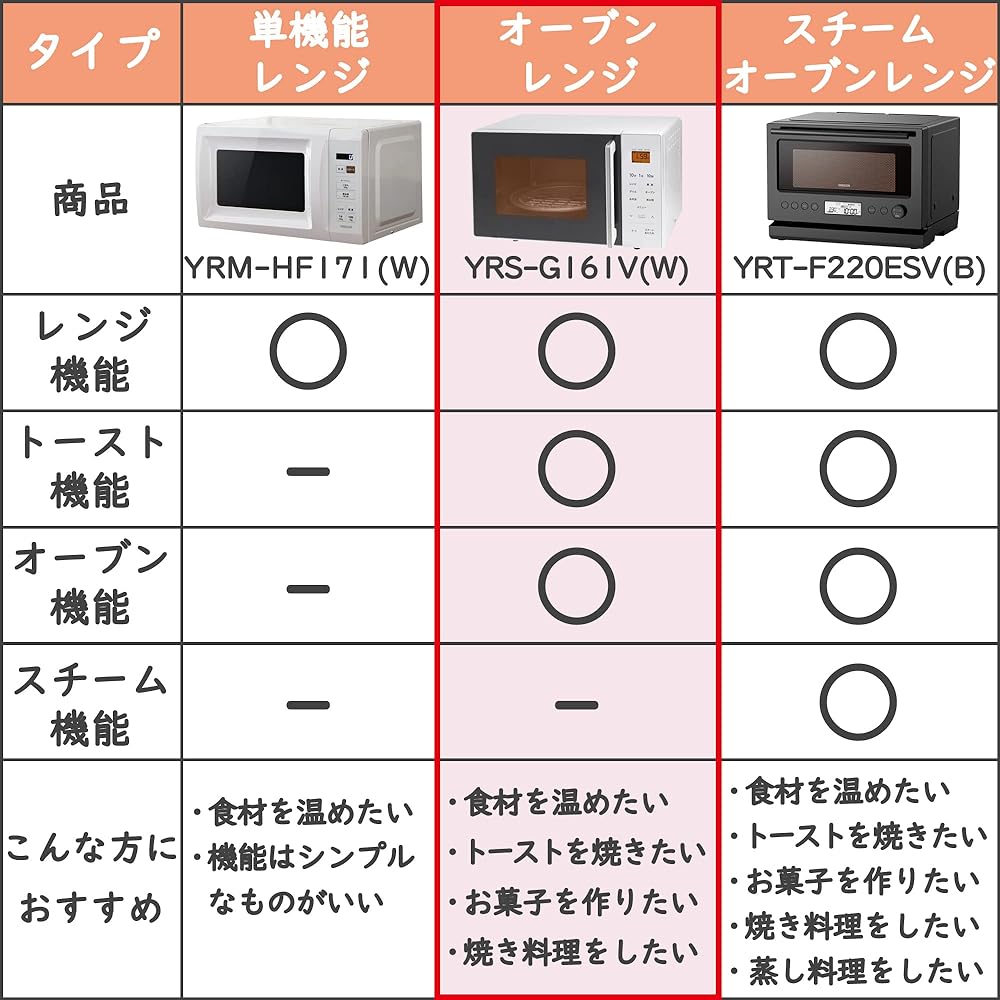 [Yamazen] Microwave Microwave Oven 16L with Toast Function Turntable 11 Types of Auto Menu Equipped with Weight Sensor Grill Function White YRS-G161V(W)