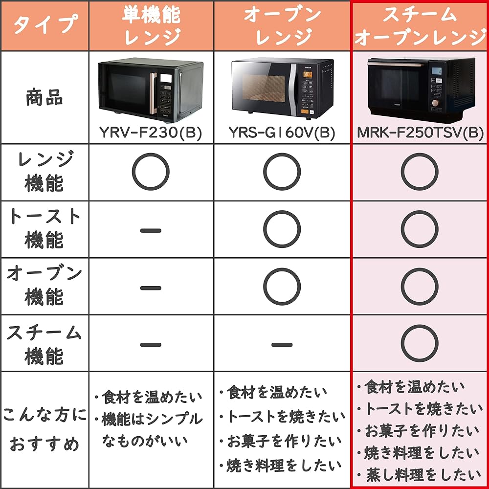 [Yamazen] Steam Microwave Oven 25L for Single and Two People Flat Type Equipped with 19 automatic menus Comes with square plate Black MRK-F250TSV(B)