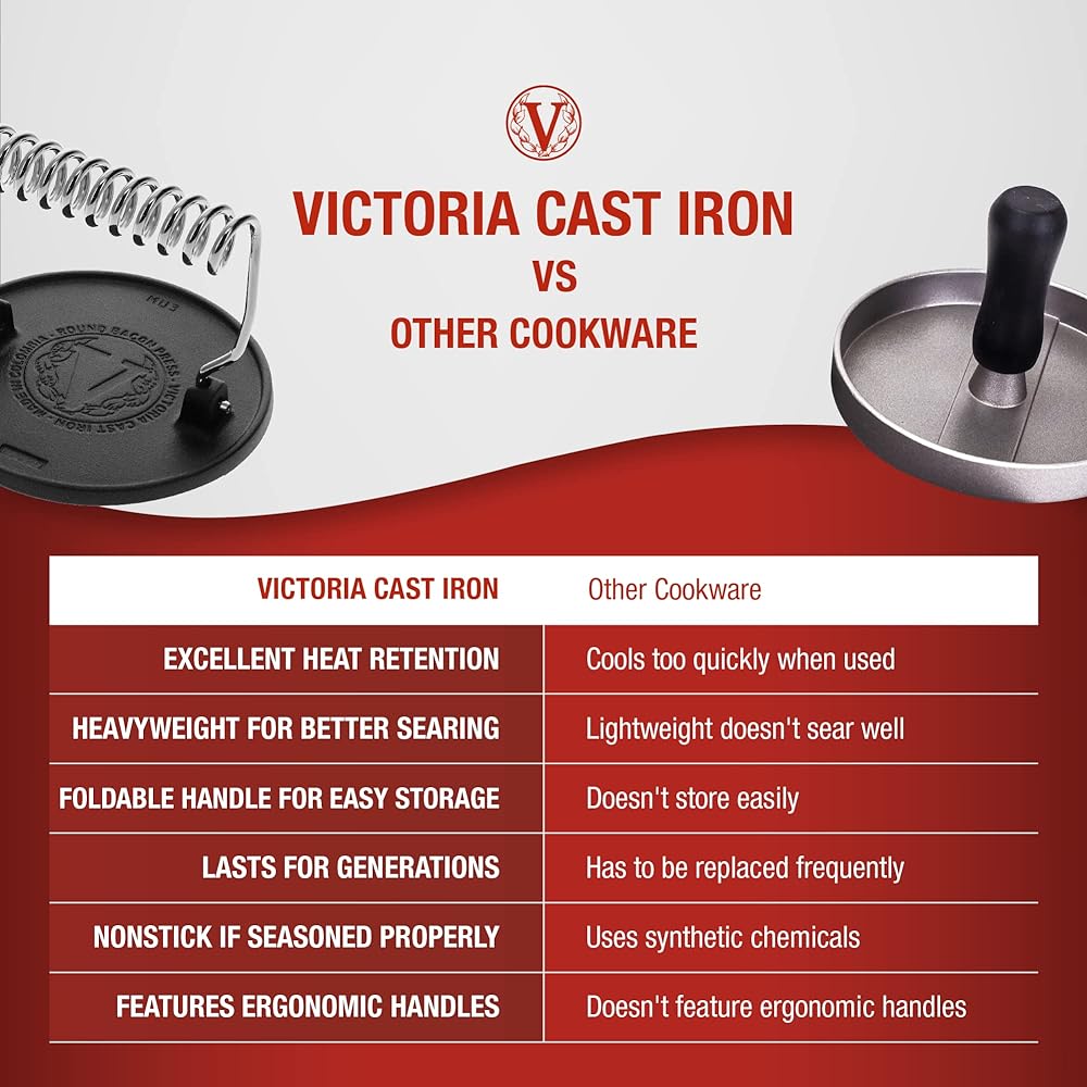 [Genuine Japanese Product] VICTORIA Victoria Bacon Press Wire Handle 16.5cm 35648 Cast Iron Bacon Press Seasoned