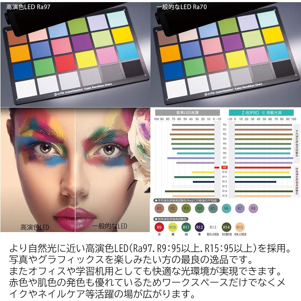 Yamada Lighting Z-LIGHT LED Desk Light High Color Rendering LED Black with Top Tightening Clamp Z-80PROIIB