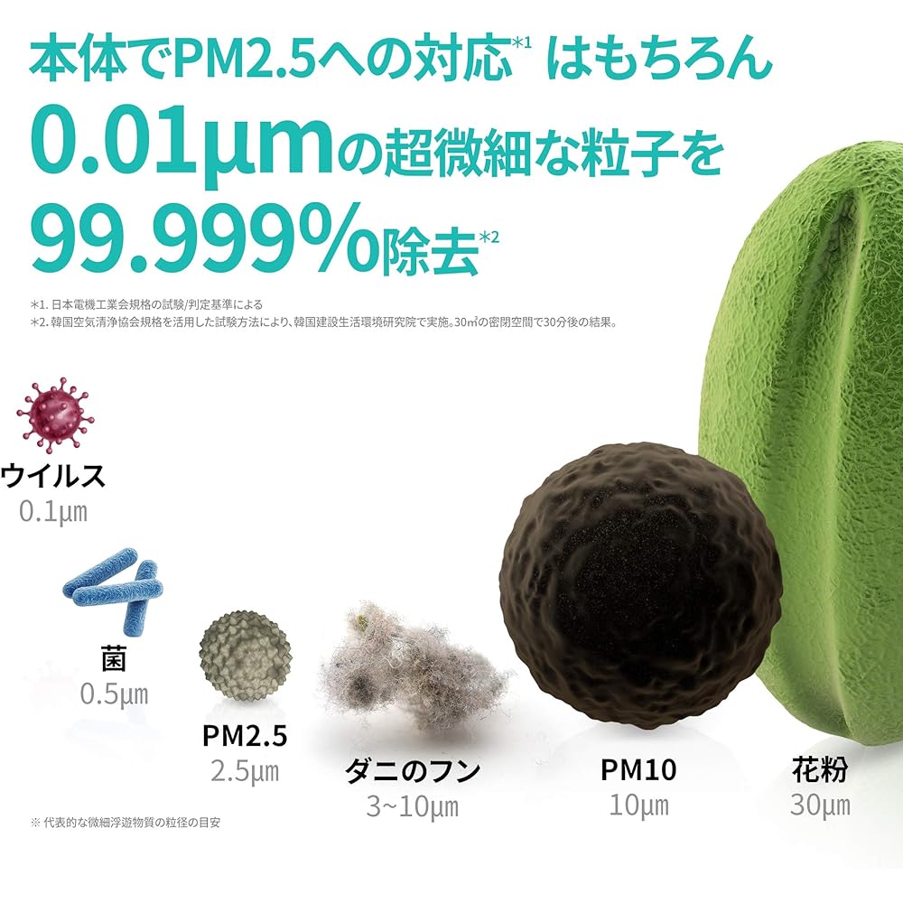 COWAY Air Purifier AIRMEGA MIGHTY 30 Tatami 0.01μm Compatible Virus PM2.5 Pet Deodorization Ion Automatic/Eco Mode Coway Airmega White AP-1512HH(W)