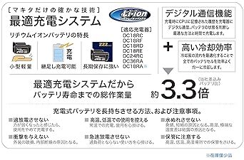 Makita charger DC36RA