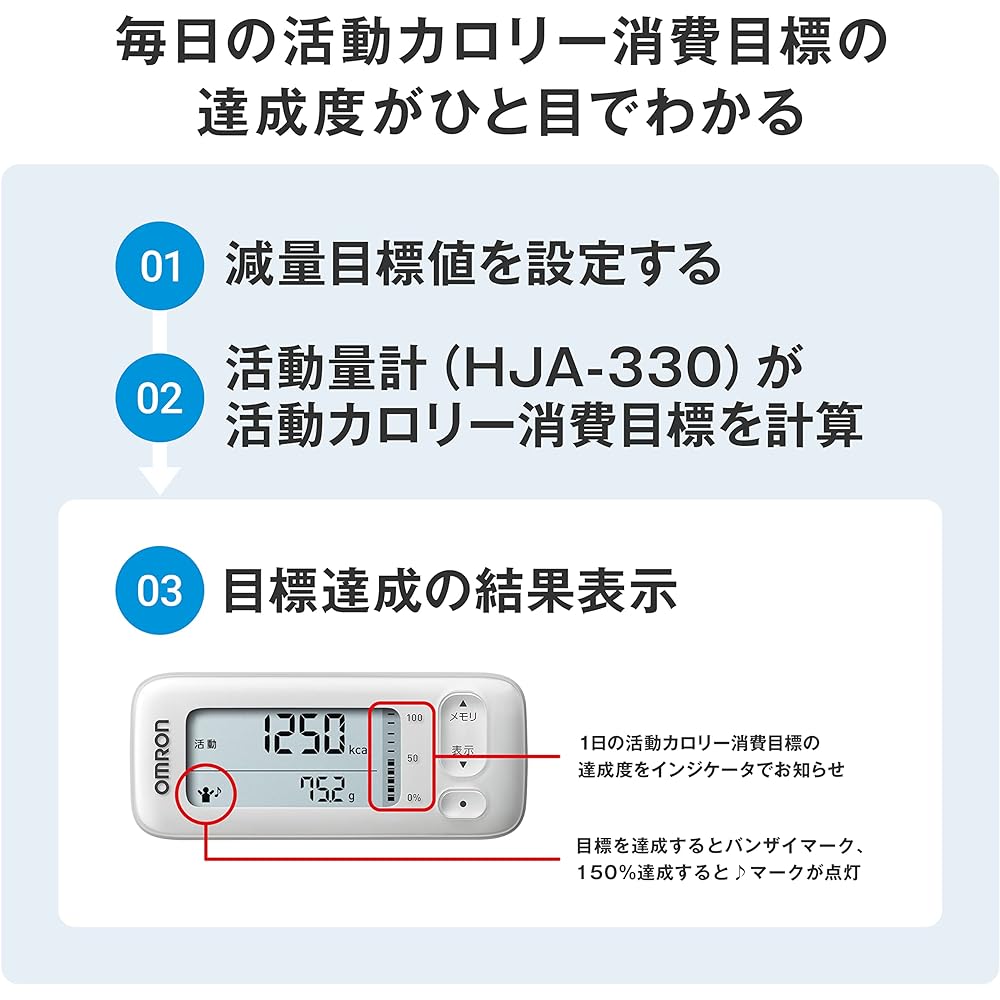 omron activity meter