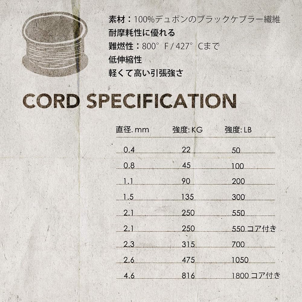 emma kites 100% Braid Kevlar Line Black High Strength Lightweight Braided Construction 31M x 135kg / 300lb Breaking Strength Outdoor Sports Survival Fishing Hiking Accessory Cord General Purpose