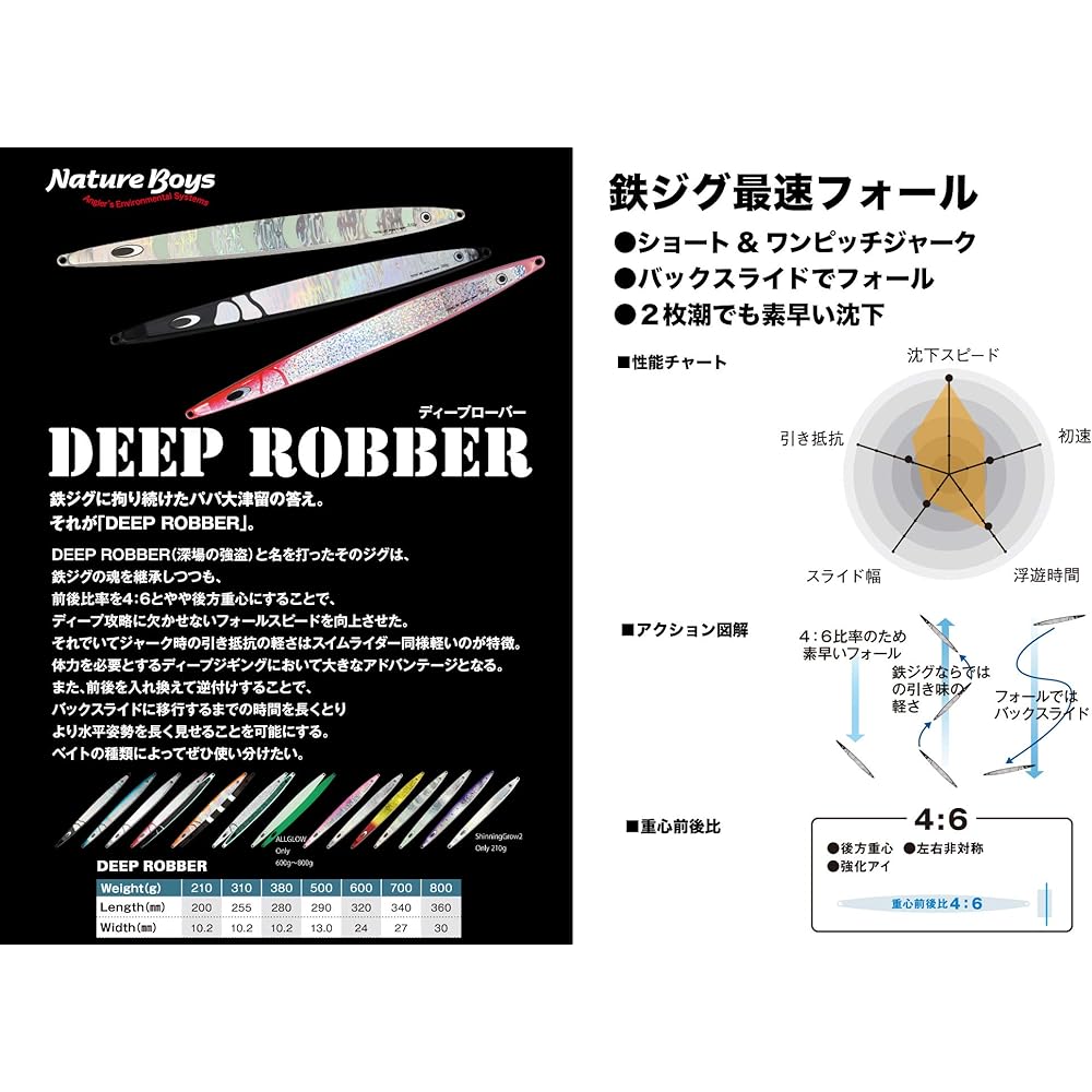 NatureBoys Lure 500g DEEP ROBBER DR1500