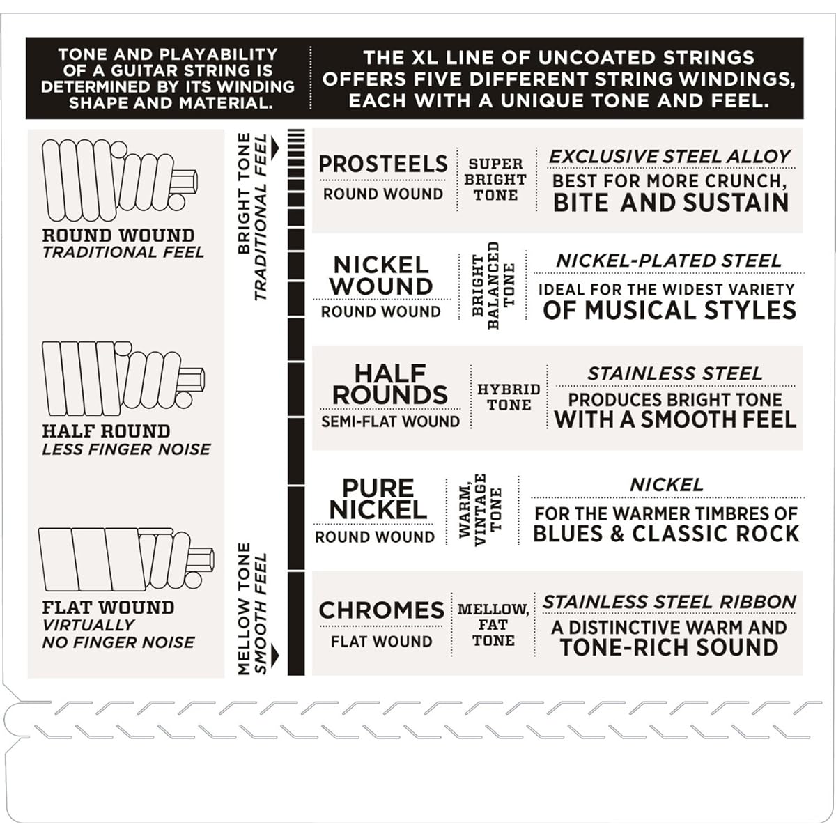 D'Addario Bass Strings Flat Wound Long Scale .045-.100 ECB81 x 5 Set [Domestic Genuine Product]