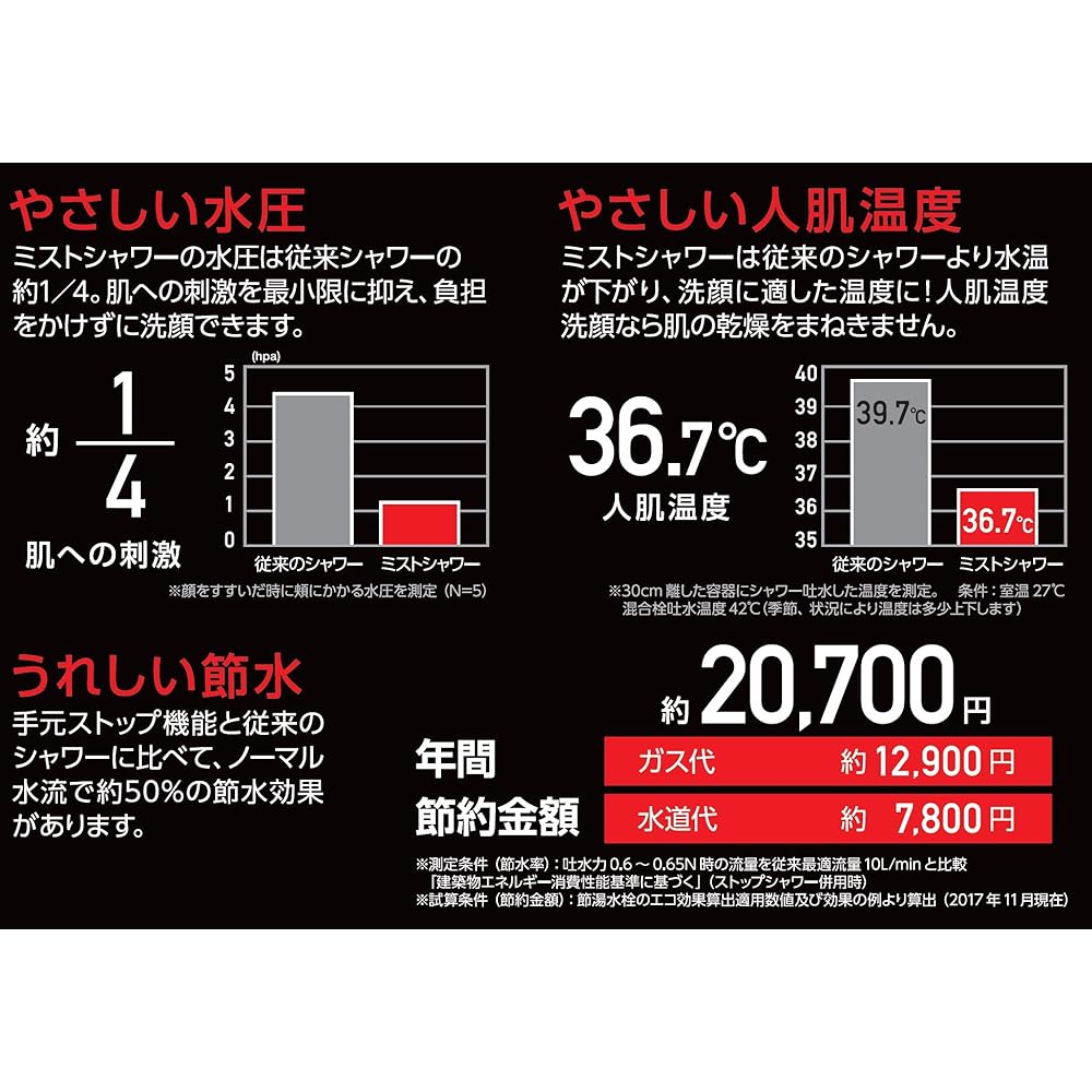 SANEI Mist Stop Shower Head Face Wash Pore Dirt Remover Hand Stop CS3062-80XAA-D