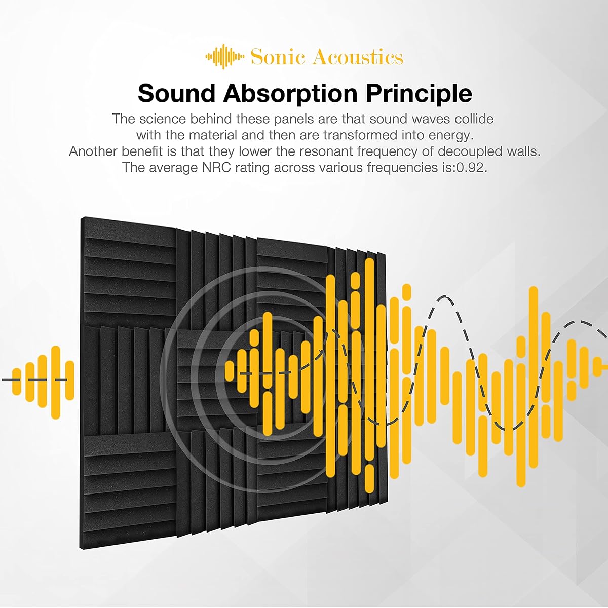 12 Pack Soundproofing Foam Sound Deadening Decorative 12" x 12" x 2" Tile Panels for Walls Ceiling Home Studio (Black)