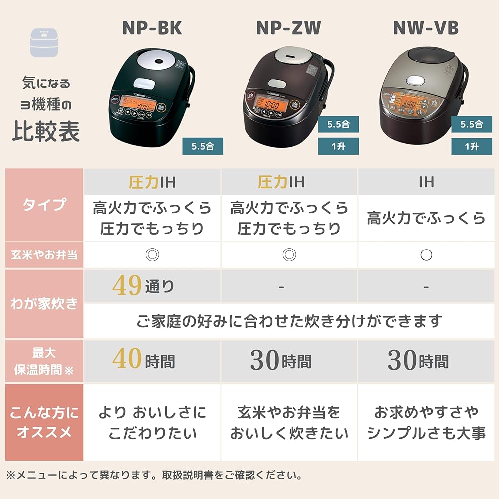 Zojirushi Mahobin (ZOJIRUSHI) Rice Cooker, 5.5 Cups, IH Type, Made in Japan, Keeps Warm for 30 Hours, Brown NW-VB10-TA