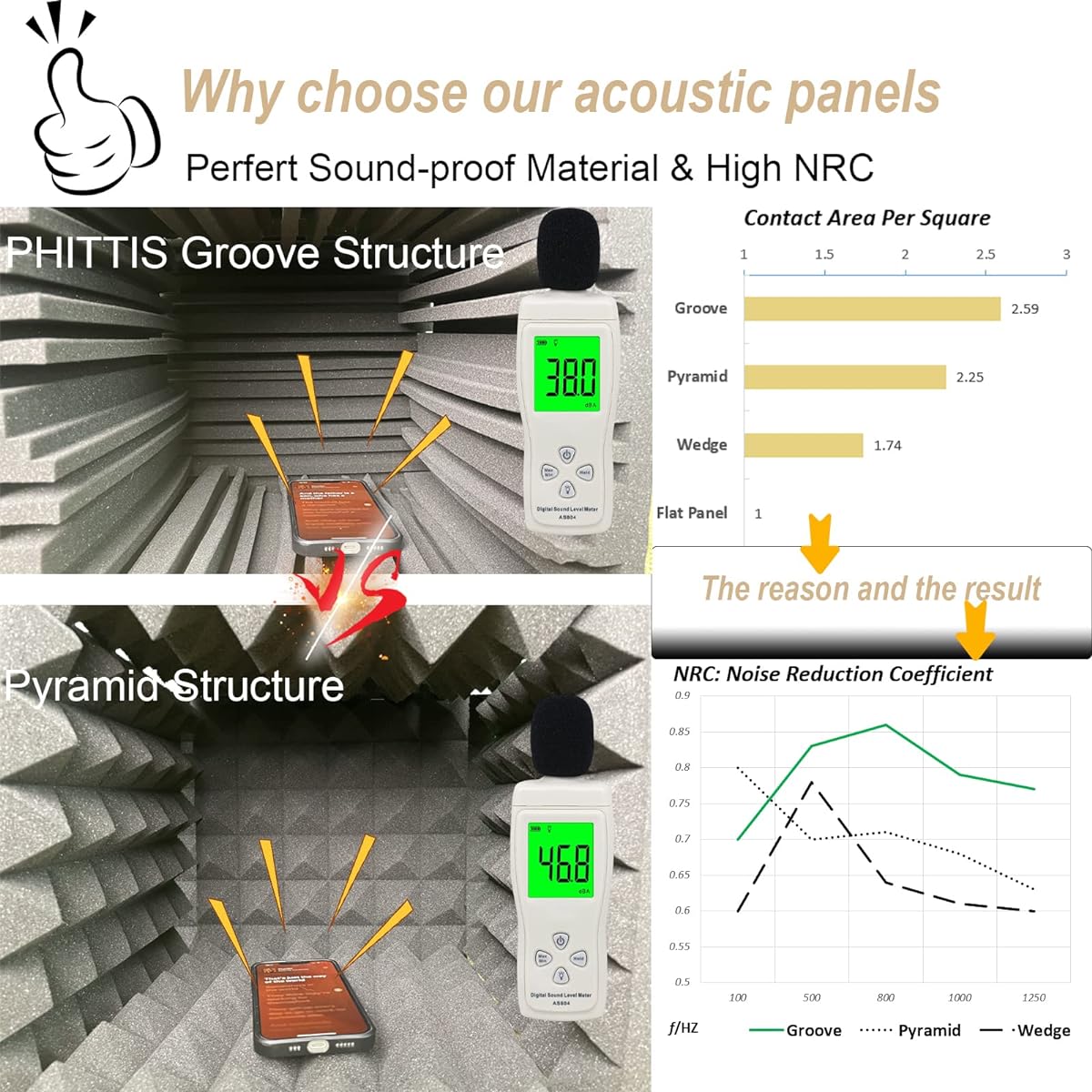 Acoustic Foam Panels by PHITTIS High Density Acoustic Panels for Walls and Ceilings Improved Multi-Groove Design Quick Recovery Acoustic Panels Black 12 Pack 12" x 12"