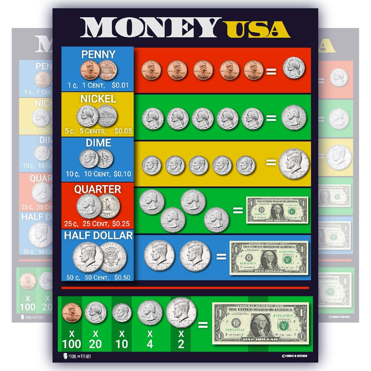USA Savings Teaching Chart Laminated Educational Poster, Kids Classroom Decor. 15x20