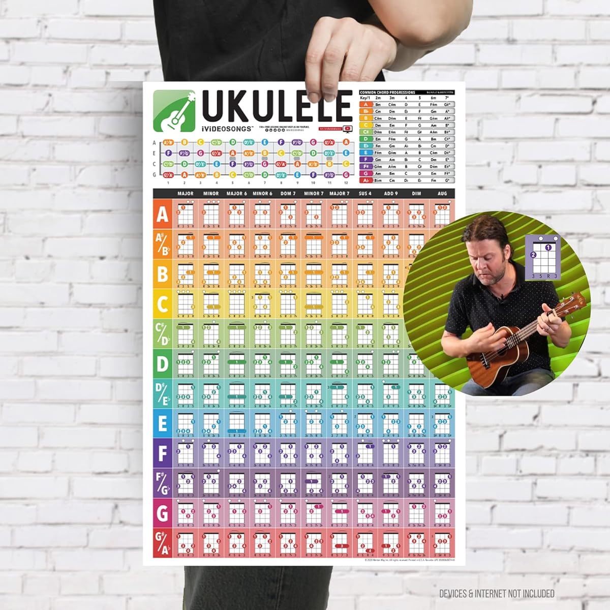 IVIDEOSONGS Ukulele String Poster (12" x 18") • Full color illustrations of 132 different strings & common string progressions • Music wall art for teachers and students • 150 free music tutorials